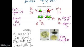 KS3 SCIENCE AND GCSE CHEMISTRY ELEMENTS COMPOUNDS AND MIXTURES [upl. by Middleton628]