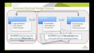 SOLIDWORKS  Automotive Harnessing and Electrical Schematics [upl. by Ocana984]