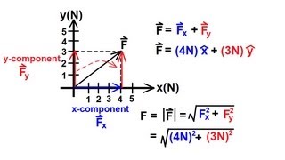 Physics 1  Vectors 3 of 21 Components And Magnitudes Of A Vector [upl. by Burton566]