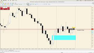 EURUSD Analysis Today  13 December 2023 [upl. by Dania]