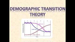 DEMOGRAPHIC TRANSITION THEORY  GEOGRAPHY OPTIONAL [upl. by Eimarrej812]