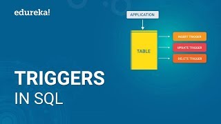 Triggers In SQL  Triggers In Database  SQL Triggers Tutorial For Beginners  Edureka [upl. by Romonda487]