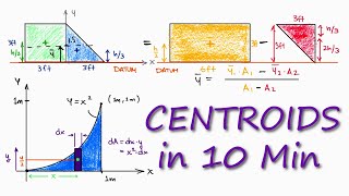 CENTROIDS and Center of Mass in 10 Minutes [upl. by Netty362]