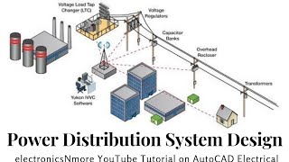 Power distribution circuit in autocad Electrical [upl. by Aerdnat614]