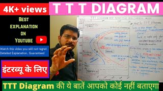 Part1 TTT Diagram  Basics  Material Science  Formation of Bainite [upl. by Herod]