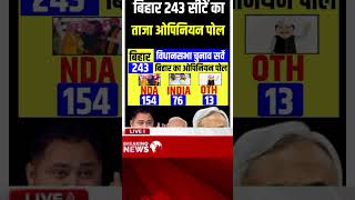 Bihar 2025 assembly election opinion poll Bihar 243 seats SurveyNitish Vs Tejasvi Who will win [upl. by Dennie86]