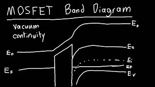 MOSFET Band Diagram Explained [upl. by Olimac]