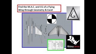 Flying Wing Mean Aerodynamic Chord MAC amp CG [upl. by Brandais]