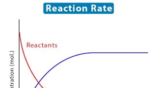 Ceutics 3 Kinetics and drug stability lec7 [upl. by Trebeh]