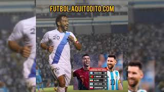 Carlos Humberto Ruiz Máximo Goleador Eliminatoria Mundialista [upl. by Archle264]