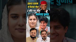 Maharashtra Election Result 2024  Eqra Hasan और Akhilesh का धमाका  2 सीटों पर सपा की जीत। iqra [upl. by Dylan]