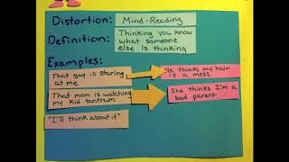 Cognitive Distortions Mindreading [upl. by Adlih221]