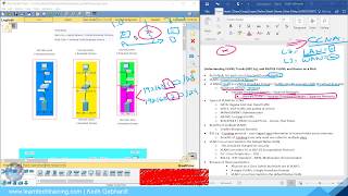 Understanding VLANS TRUNK NATIVE VLAN and Router on a stick  Cisco CCNA [upl. by Aivatnwahs]