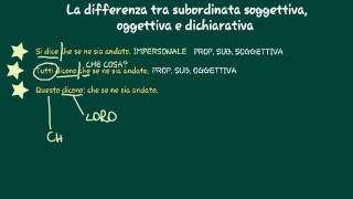 Riassunto subordinate soggettive oggettive e dichiarative [upl. by Eilah]