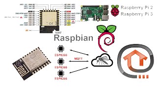 IOT Project OpenHAB2 ESP826612E MQTT Raspberrypi 3 controlling 8 LEDs [upl. by Jeremy]