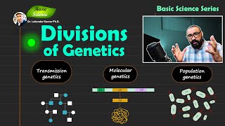 Divisions of Genetics  Transmission  Molecular  Population  Basic Science Series [upl. by Ring726]