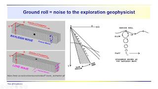 Geophysics Seismic  travel paths and their appearance in the time distance plot [upl. by Ikkir]