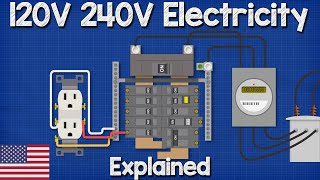 120V 240V Electricity explained  Split phase 3 wire electrician [upl. by Lubin]