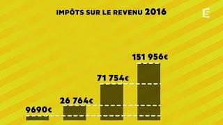 Impôts 2014 Qui sont les grands perdants [upl. by Borroff701]