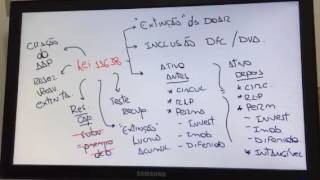 Periscope 8 Modificações promovidas pela 11638 e 11941 e Valor Justo Questões ESAF 2016 [upl. by Norby965]