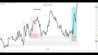 KILLZONE LO QUE TE HACÍA FALTA PARA SER RENTABLE EN EL TRADING  CAPITAL TRADING [upl. by Ahsiem539]