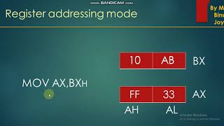 Addressing modes 8086 شرح بالعربي YouTube [upl. by Petrina]