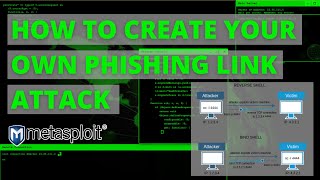 How to Hack Devices Using Phishing Links  Windows Exploit Ethical Hacking [upl. by Ynnavoeg]