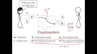 Cryptography 101  The Basics [upl. by Nawk]