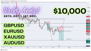 FOREX WEEKLY ANALYSIS  XAUUSD AUDUSD GBPUSD EURUSD  ENTRY AND EXIT 28th OCT  1st NOV [upl. by Eatnom705]