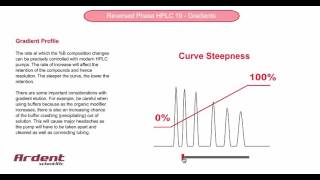 Reversed Phase HPLC 19  Gradient Profile [upl. by Odnomra293]