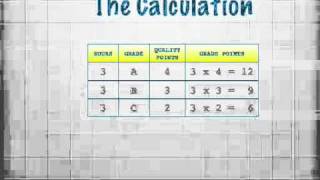 GPA Calculation [upl. by Eive96]