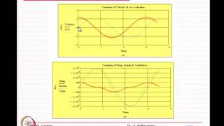 Mod01 Lec06 Loads On Offshore Structures  6 [upl. by Carter]