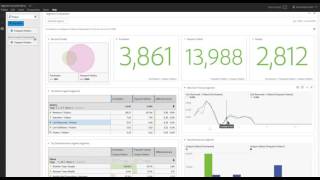 Segment Comparison Panel in Analysis Workspace  Adobe Analytics [upl. by Zubkoff140]