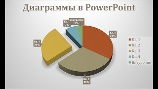 Как добавить диаграмму в презентацию PowerPoint [upl. by Higgs758]