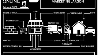 Anglicismes amp Néologismes du Marketing Phygital  Marketing Buzz Words [upl. by Tim]