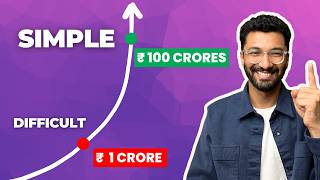 Why Wealth Explodes After ₹1 CRORE amp How to Get There FAST  Udayan Adhye [upl. by Terej810]