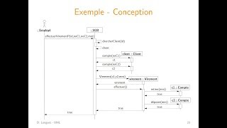 UML  Diagrammes de séquence conception [upl. by Letnahc]