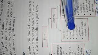 Causes of Stridor Mnemonic [upl. by Draner]