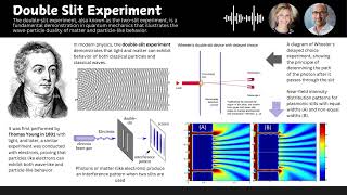 Double Slit Experiment [upl. by Newcomb]