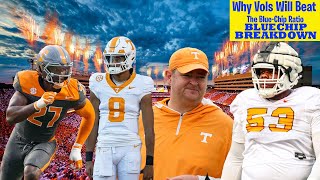 Why the BlueChip Ratio Wont Matter for Vols Part 1 [upl. by Franek745]