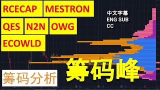 RCECAP QES N2N ECOWLD OWG MESTRON CC 中英文字幕 ENG SUBYT会员问股福利 盘后筹码峰技术分析19062023 [upl. by Calise]