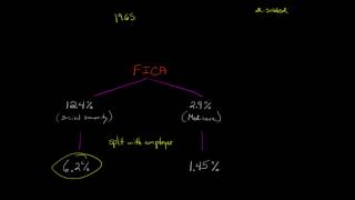 FICA tax [upl. by Libenson]