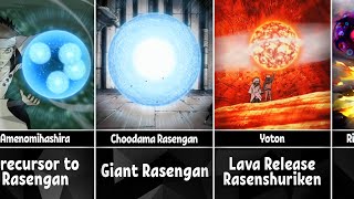 Evolution of Rasengan from Naruto to Boruto [upl. by Edythe]