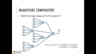 DLD Magnitude Comparators [upl. by Ttelracs150]