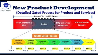 New Product Development  NPD Gated Process  NPD  NPI  MakeMaster [upl. by Dulcea187]