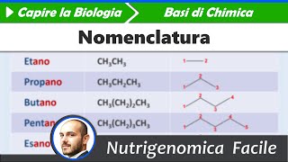 Chimica  Nomenclatura [upl. by Garfield]