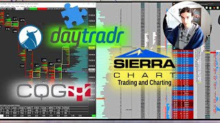 Trading PlatformMarket Data Costs CQG Daytradr Sierra Chart [upl. by Naik670]