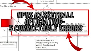 NFHS Basketball Officiating 5 Correctable Errors film Example and Diagram [upl. by Chip]