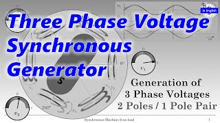 Three Phase Voltage Generation  Synchronous Generator presentation video [upl. by Bern]