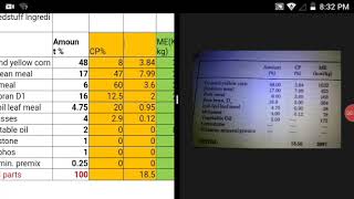 Broiler type Chicken Feed Formulation Trial and Error Method with formulas in Excel or Spreadshee [upl. by Lovich]